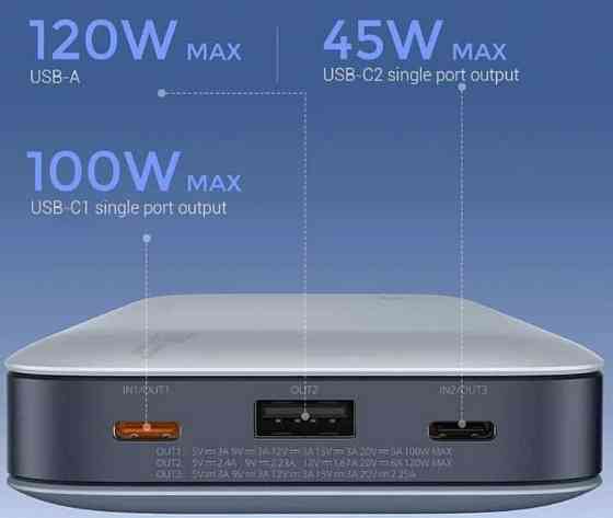 Павербанк для ноутбука ZMI QB826 25000mAh 200W (CN) Київ