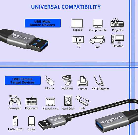 Активний подовжувач USB 3.0 з 2 підсилювачами та USB-блоком живлення MutecPower 15м Луцк