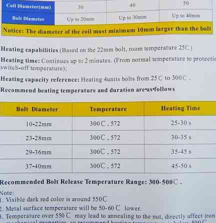 Индукционный нагреватель GIKRAFT IND-1100W-RMH (1100 Вт) / Аппарат инд. Харьков