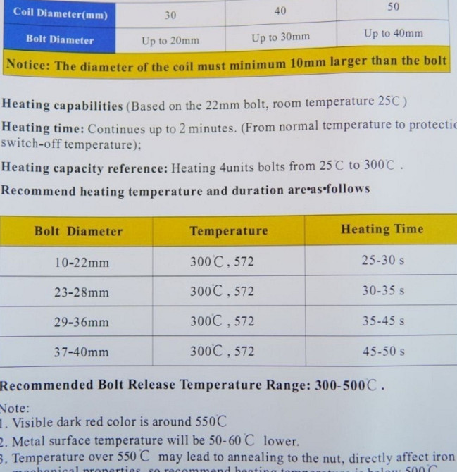 Индукционный нагреватель GIKRAFT IND-1100W-RMH (1100 Вт) / Аппарат инд. Харьков - изображение 2