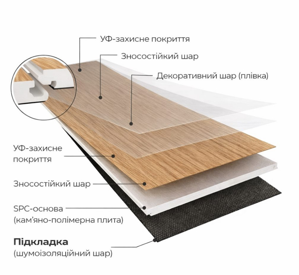 Кварц вінілова підлога SPC ламінат Porfloor Rio 15​ PRF 1020-15 (1220 мм*180 мм (4+1мм.)) 10шт./уп.=2,196 м2 Київ - фото 5