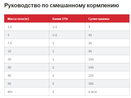 Hills Science Plan Canine Mature Adult Medium Chicken (Хіллс СП Матюр Едалт) для середніх 11-25 кг собак 7+ років Запоріжжя - фото 4