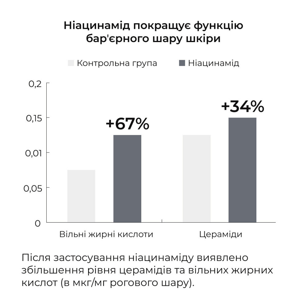 Набор глубокого увлажнения и восстановления для нормальной кожи лица Hillary for Normal Facial Skin Киев - изображение 15