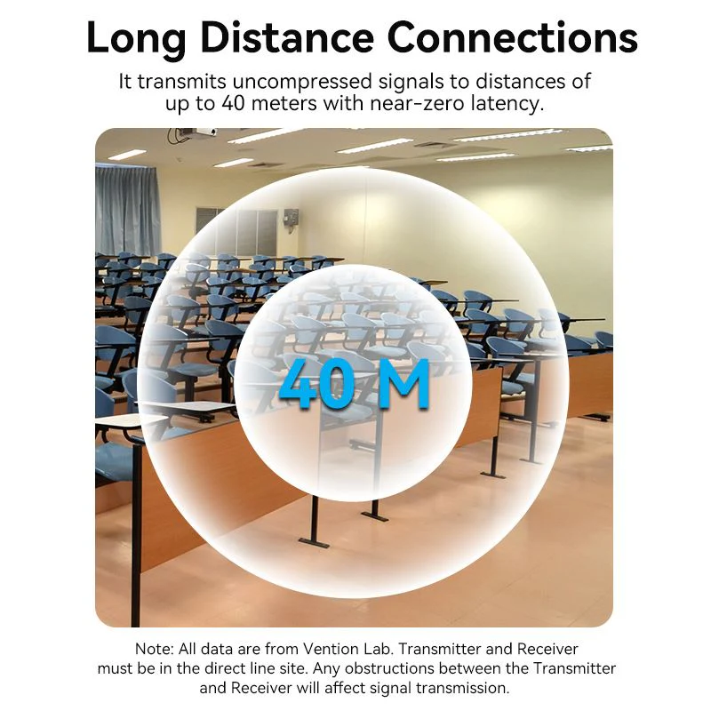 Безпровідний подовжувач Vention Wireless HDMI Transmitter and Receiver Black Київ - фото 10