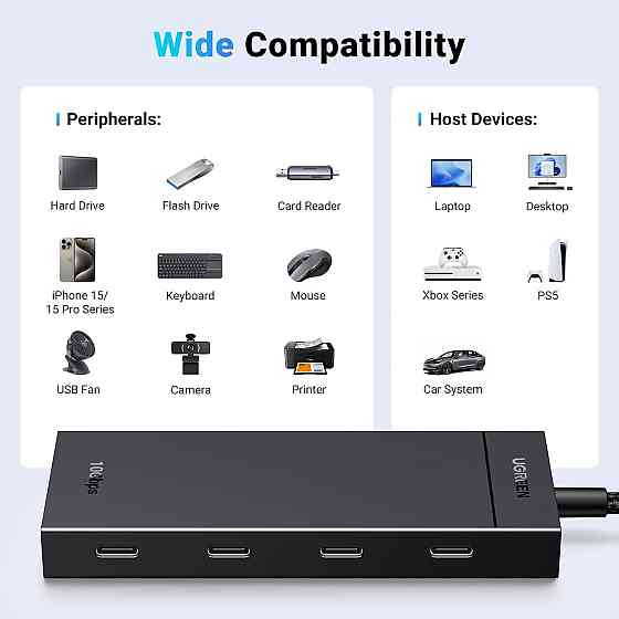 Хаб USB 3.2 Type-C -> 4хUSB-C 3.2 Gen2 10Gbps Black CM806 Ugreen Вінниця