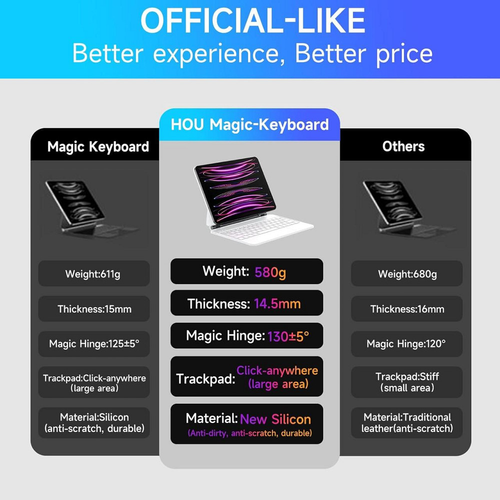 Клавіатура SENGBIRCH Magic для iPad Air 11 (M2/M3) 2024/2025 /iPad Air 5 2022/Air 4 2020 10.9/iPad 4-го 10.9/iPad Pro 11 2018 Дніпро - фото 10