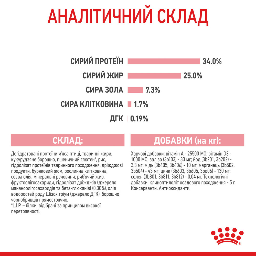 Корм для кошенят віком від 1 до 4 місяців і кішок під час вагітності ROYAL CANIN MOTHER&BABYCAT 0.4 кг Київ - фото 9