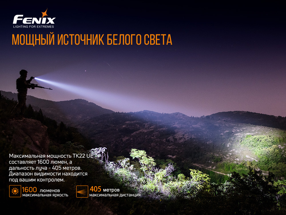 Ліхтар ручний Fenix TK22UE Київ - фото 8