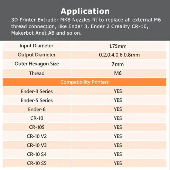 Сопло MK8 із загартованої сталі 0,4 мм (JUUPINE) Київ