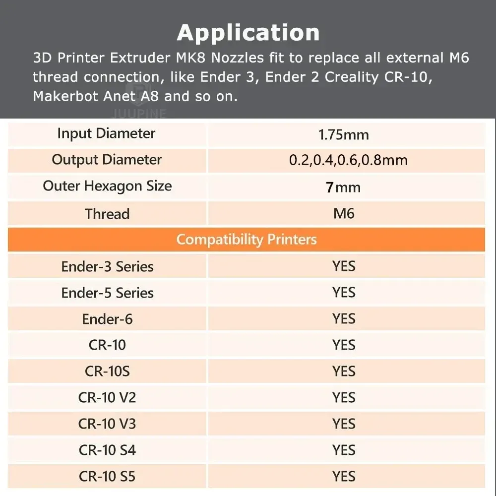 Сопло MK8 из закаленной стали 0,4 мм  (JUUPINE ) Киев - изображение 4