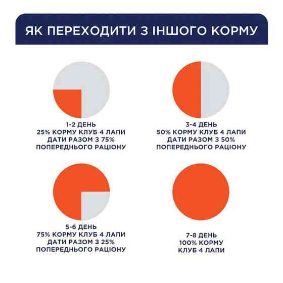 Club 4 Paws (Полуб 4 Лапи) Premium Indoor 4 in 1 Adult Cat Lamb корм з ягням для котів, що мешкають у приміщенні 14 кг Запоріжжя