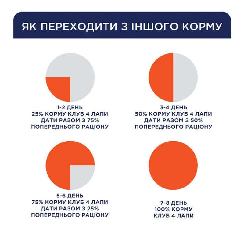 Club 4 Paws (Полуб 4 Лапи) Premium Indoor 4 in 1 Adult Cat Lamb корм з ягням для котів, що мешкають у приміщенні 14 кг Запоріжжя - фото 2