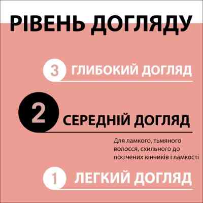 Шампунь Gliss Split Hair Miracle Для поврежденных волос и секущихся кончиков 250 мл (9000101287332) Винница