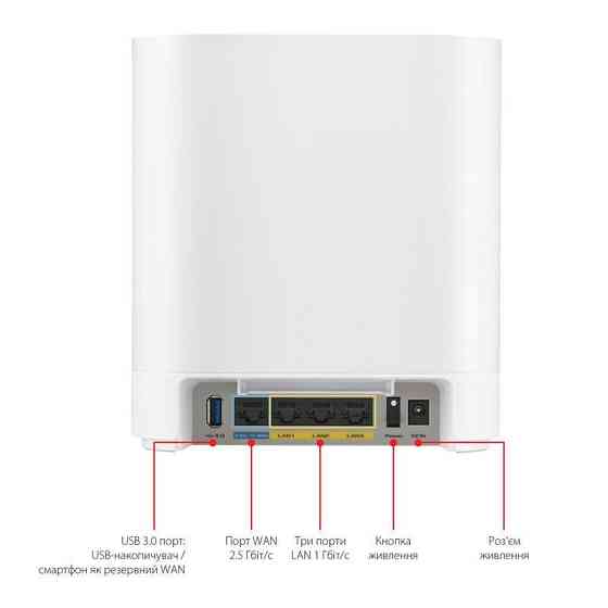 Wi-Fi Mesh система Asus ExpertWiFi EBM68 2pk White (90IG07V0-MO3A40) white Харків