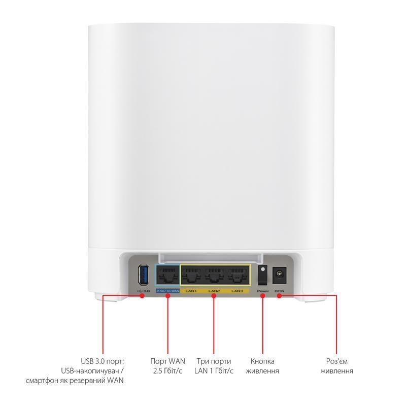 Wi-Fi Mesh система Asus ExpertWiFi EBM68 2pk White (90IG07V0-MO3A40) white Харків - фото 6