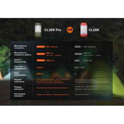 Ліхтар Fenix CL26R Pro Grey Camo (CL26RPROGC) Вінниця