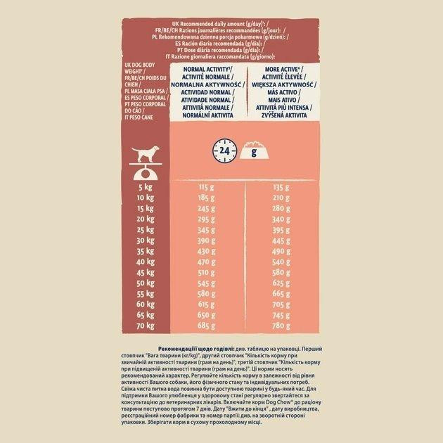 Сухий корм для дорослих собак Dog Chow Sensitive при чутливрму травленні з лососем, 2.5 кг Вінниця - фото 3