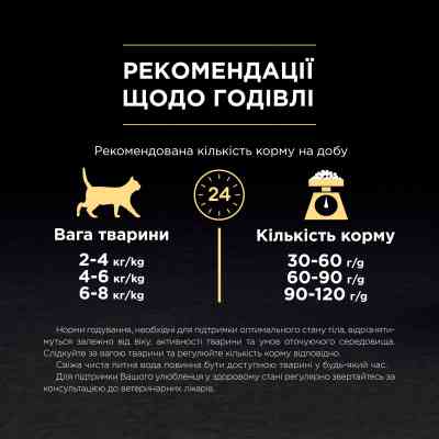 Сухой корм для кошек Purina Pro Plan Original с курицей 10 кг (7613036508032) Винница