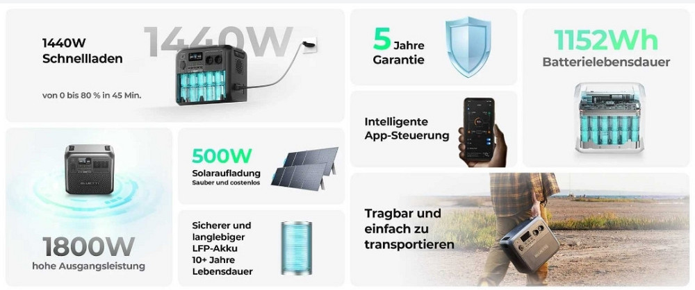 Bluetti AC180, 1800 квт зарядна станція. Харьков - изображение 10