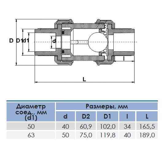 Зворотний клапан кульовий ПВХ Era d32 мм під клей Київ