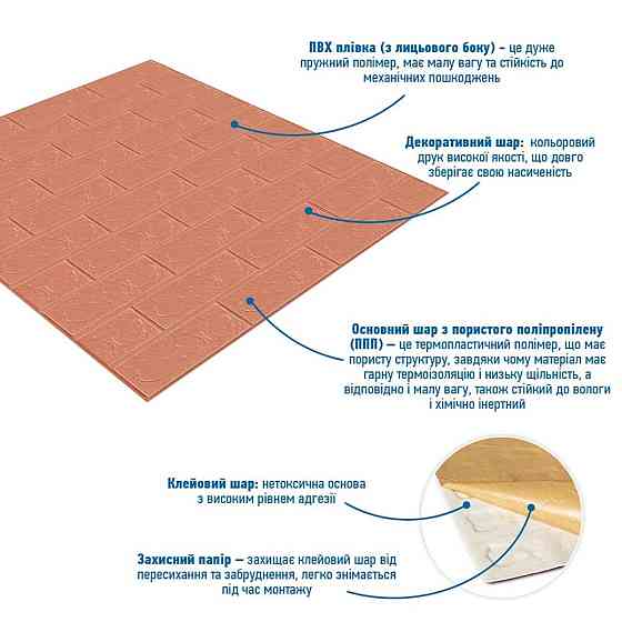 Панель стінова 3D 700х770х2мм Пудра SW-00001907 Київ