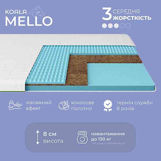 Топер ТМ Ismart Koala Mello 160х200 см (ISM-051242) Дніпро