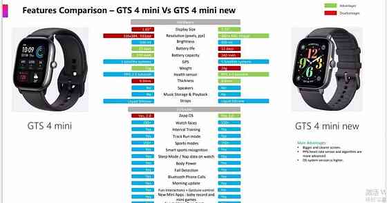 Смарт-часы Amazfit GTS 4 mini new Ivory White, Graphite Black. Харьков