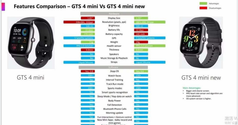 Смарт-часы Amazfit GTS 4 mini new Ivory White, Graphite Black. Харьков - изображение 6