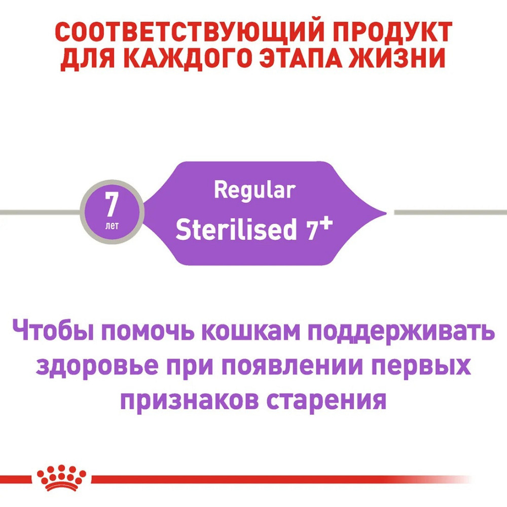 Royal Canin Sterilised 7+ (Рояв Канін Стерелайдз 7+) сухий корм для стерилізованих кішок 7 - 12 років 1.5 кг. Запоріжжя - фото 4