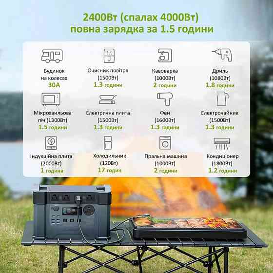 Портативна Зарядна Станція Allpowers S2000 Pro (1500 Wh) Київ