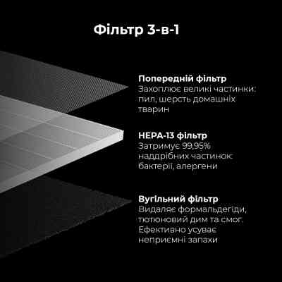 Фільтр для очисника повітря AENO AAPF3 Вінниця