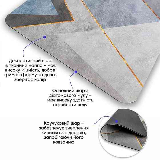 Вологопоглинаючий килимок Київ