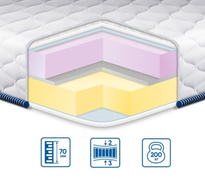 Матрац модель MEMORY-MIX 180х190, Жакард Харків - фото 1
