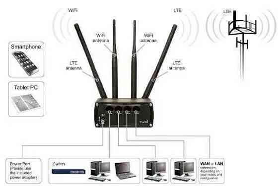 Роутер/Маршрутизатор Teltonika RUT950 WiFi 2G/3G/4G Dual SIM Литва. Харьков