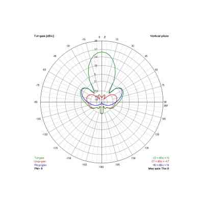 Антенна для дрона TrueRC Gatling 1.3GHz RHCP (0608597251326) Винница