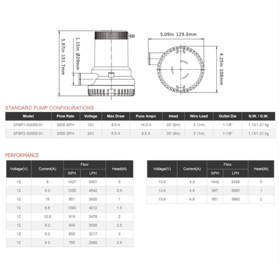 Помпа Для Перекачки Воды Seaflo 12V 2000Gph Киев