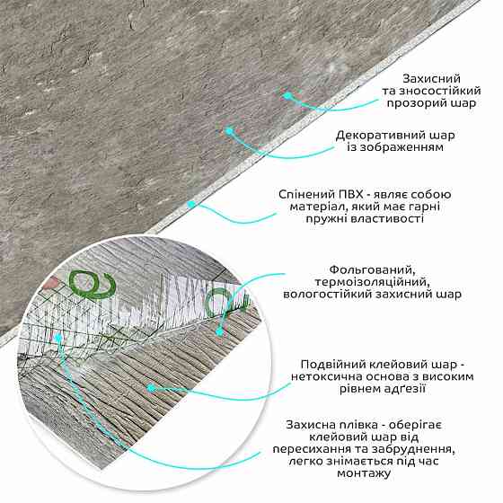 Самоклеюча вінілова плитка в рулоні 600х3000х2мм Сірий мармур Глянсова SW-00001286 Київ