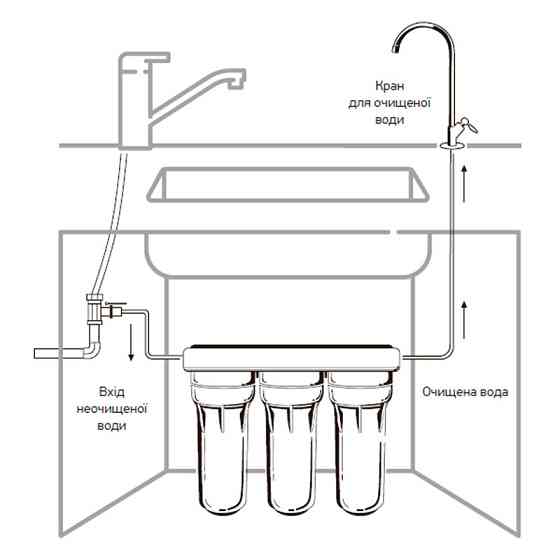 Система очистки питьевой воды Koer KV.01 Iceberg (KR3142) Киев