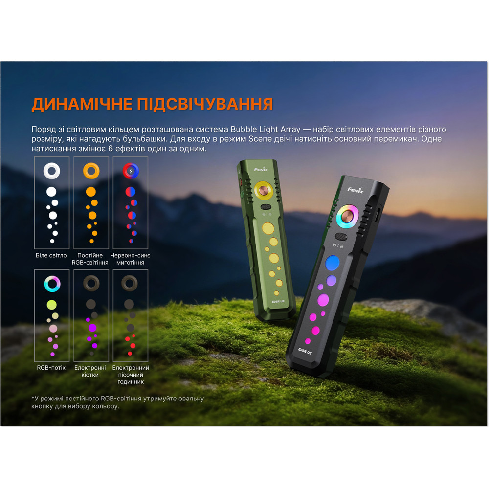 Ліхтар Fenix E08R UE, чорний Київ - фото 11