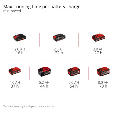 Вентилятор Einhell GE-CF 18/320 P Li-Solo (3408071) Винница - изображение 3