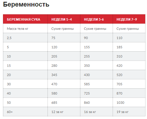 Hills SP Puppy Medium Lamb Rice (Хиллс СП Паппи Медиум Ягненок Рис) для средних щенков до 1 года и беременных 14 кг Запорожье