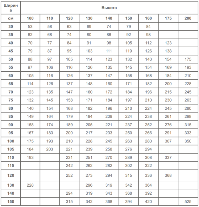 Жалюзи пластиковые  65 х 100 м Днепр - изображение 10