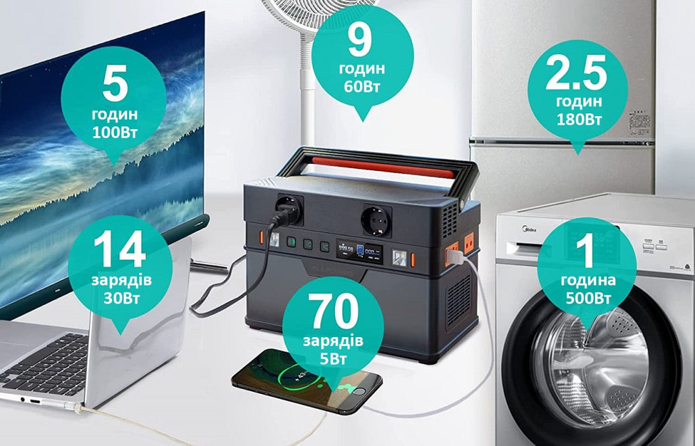 Портативна Зарядна Станція Allpowers S700 (606 Wh) Київ - фото 4