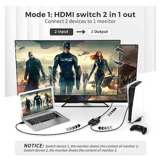 HDMI перемикач спліттер Fokky 4K 60Hz бінаправлений 2в1 1в2 HDMI 2.0 алюмінієвий кабель 1м HDR HDCP2.2 Київ