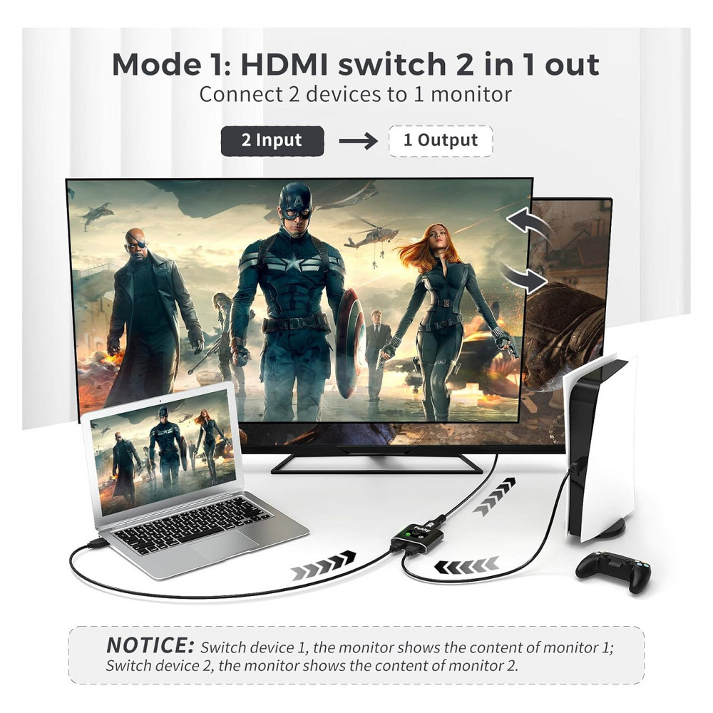 HDMI переключатель сплиттер Fokky 4K 60Hz бинаправленный 2в1 1в2 HDMI 2.0 алюминиевый кабель 1м HDR HDCP2.2 Киев - изображение 6