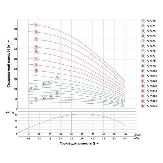 Dongyin Насос центробежный скважинный 1.5кВт H 116(88)м Q 100(60)л/мин Ø102мм (кабель 50м) DONG Коломия