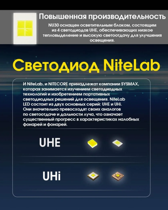 Налобний ліхтар Nitecore NU30 500лм 130м USB-C (10 режимів) + червоне світло Київ - фото 8