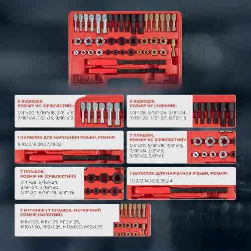 Набір для відновлення різьби. (НВР-1049)   Alloid Одеса