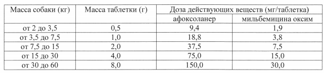 NexGard Spectra S (Нексгард Спектра S) таблетки від кліщів, бліх і гельмінтів для собак вагою від 3.5 до 7.5 кг Запоріжжя - фото 4