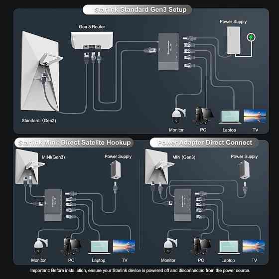 Мережевий адаптер Ethernet Adapter Starlink Gen 3 Mini Київ